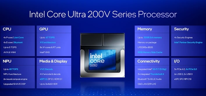 intel core ultra 200v summary