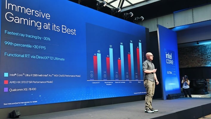 Intel’s Robert Hallock Dishes On Core Extremely 200V Lunar Lake Vs Competitors At IFA Berlin