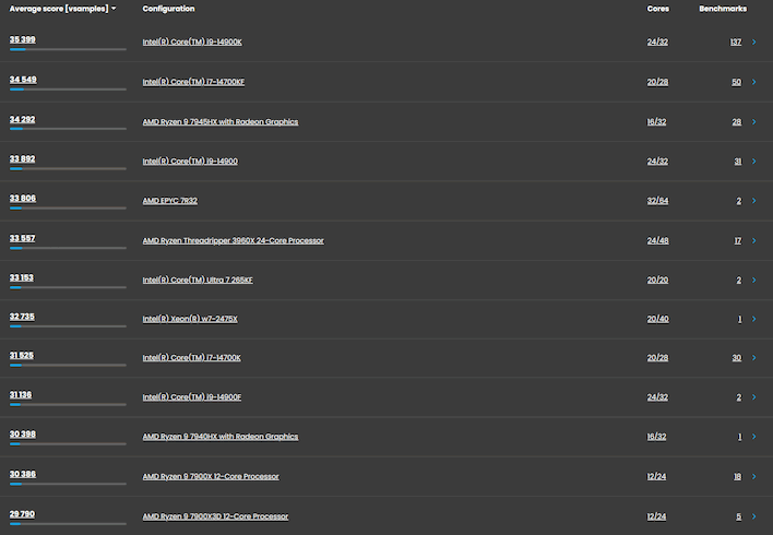 vraybenchmark