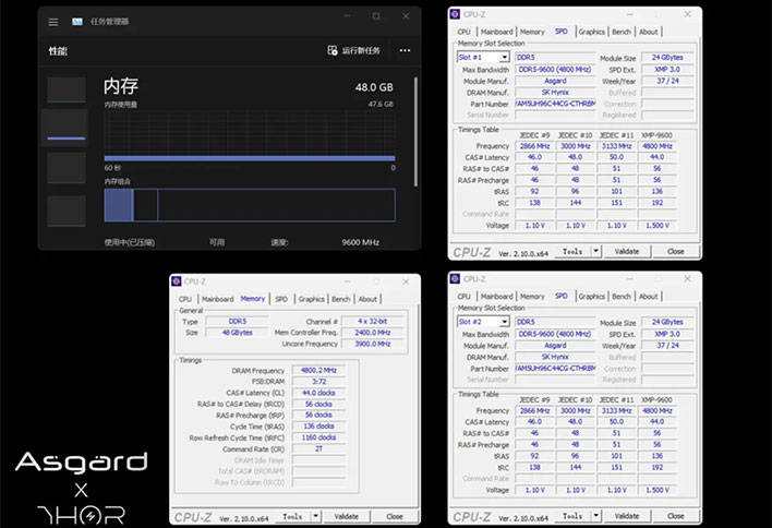 CPU-Z screenshots of Asgard's DDR5-9600 memory.
