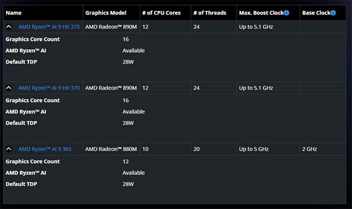 Chart of AMD's Ryzen AI 300 series processor specs.