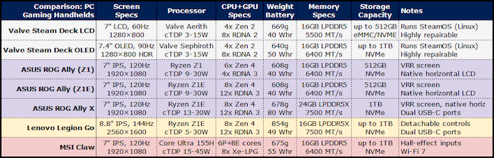 Handheld Systems Chart