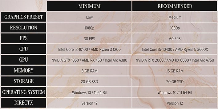 Chart of Civilization VII's Minimum and Recommended system requirements.