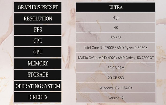 Chart of Civilization VII's Ultra system requirements.