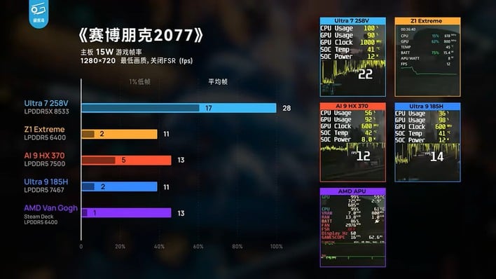 cp2077 15w geekerwan