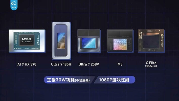 geekerwan chips comparison