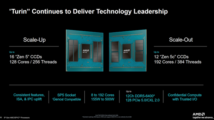 10 amd zen5 zen5c turin