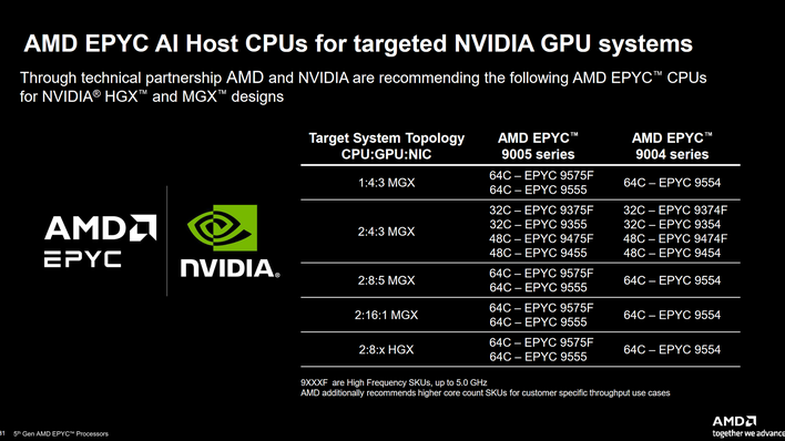 31 amd nvidia collaboration