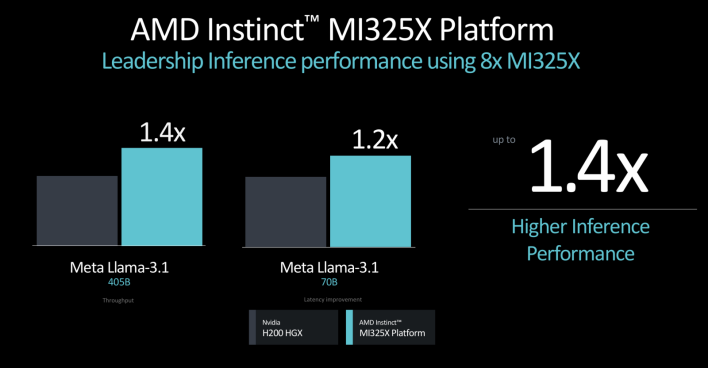 amd instinct mi325x performance 2