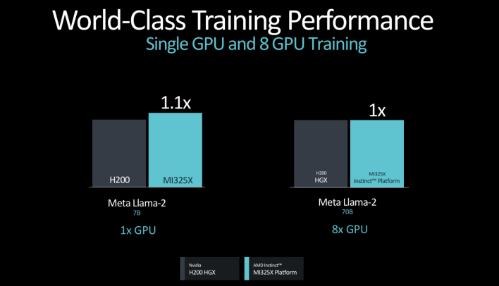 amd instinct mi325x performance 3