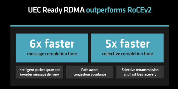 amd pensando performance claims