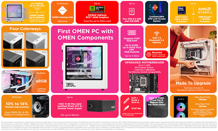 HP Omen 35L infographic.