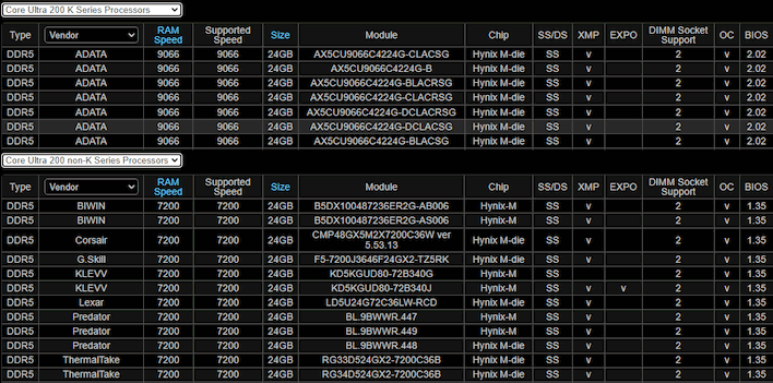 asrock z590 taichi memory qvls