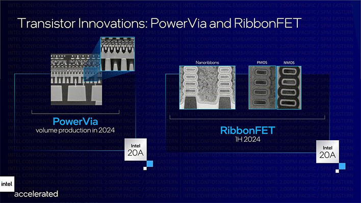 Intel slide on transisor innovations (PowerVia and RibbonFET).