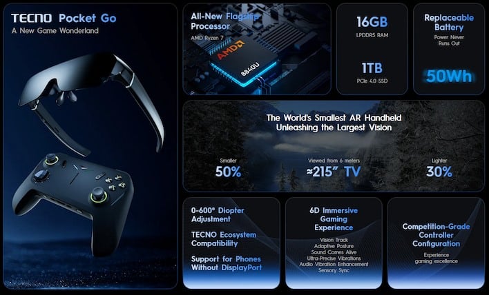 tecno pocket go infographic