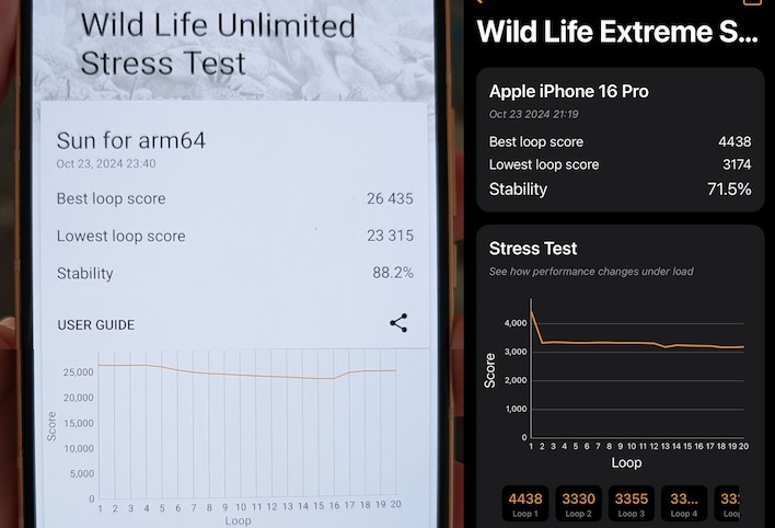 wild life stability comparison