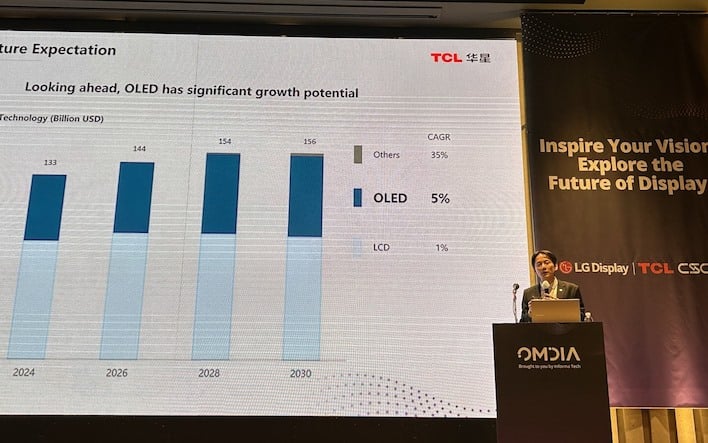 tcl omdia market growth potential