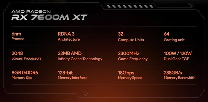 rx 7600m xt specifications