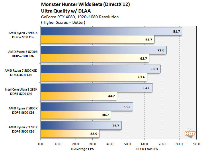 chart framerates