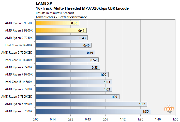 chart lamexp