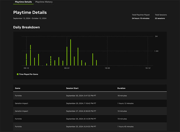 Graphique de temps de lecture GeForce NOW.