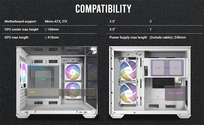 Compatibility infographic for Antec's CX600M Trio case.