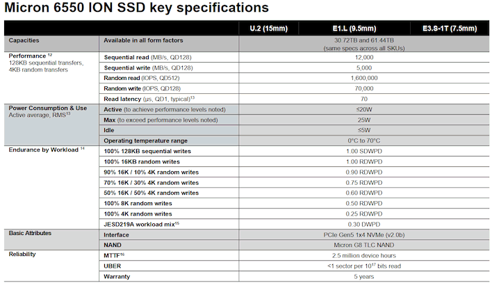 micron 6550 key specifications