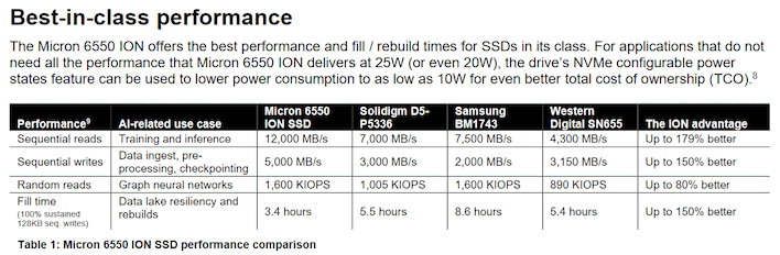 performance micron 6550