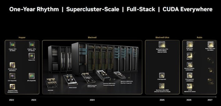 nvidia blackwell timeline