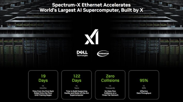 xai spectrumx