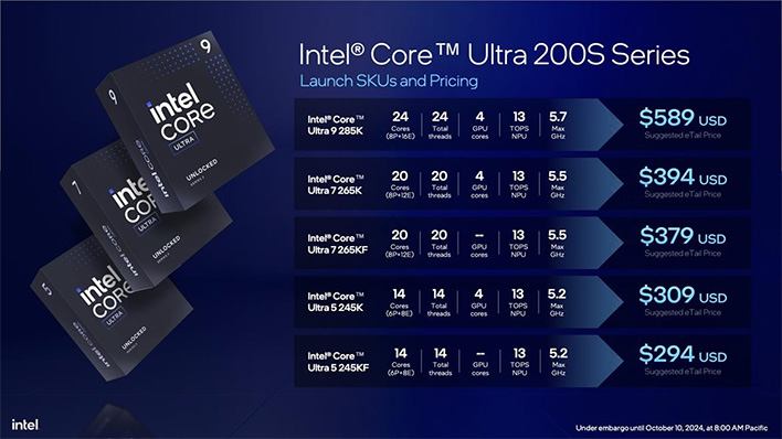 Slide of Intel Arrow Lake processor models with specds and pricing.