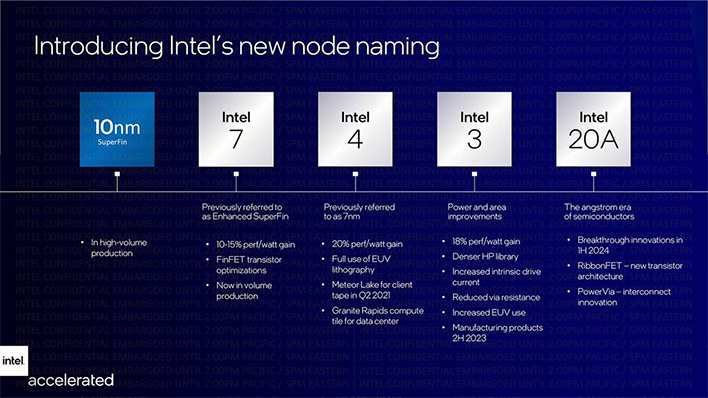 Slide of Intel's node roadmap.