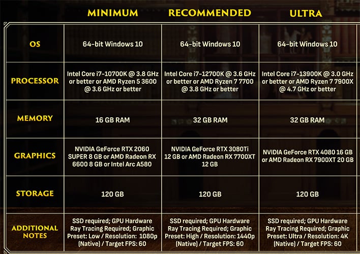 インディ ジョーンズの PC スペックにはレイ トレーシング対応 GPU が必要です。必要なものは次のとおりです - Gamingdeputy ...