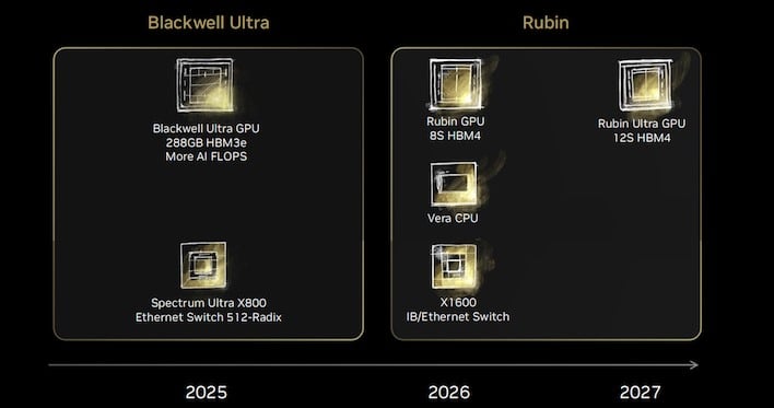 nvidia timeline