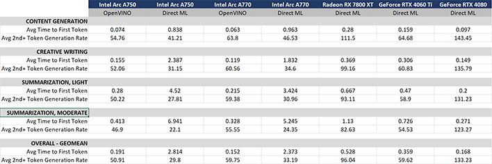 mlperf client discrete gpu benchmark results