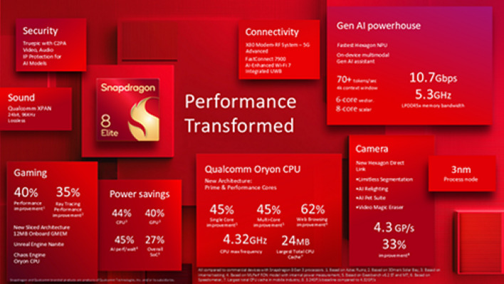 Snapdragon8EliteInfographic%20(2)
