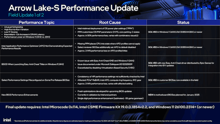 arls performance update slides