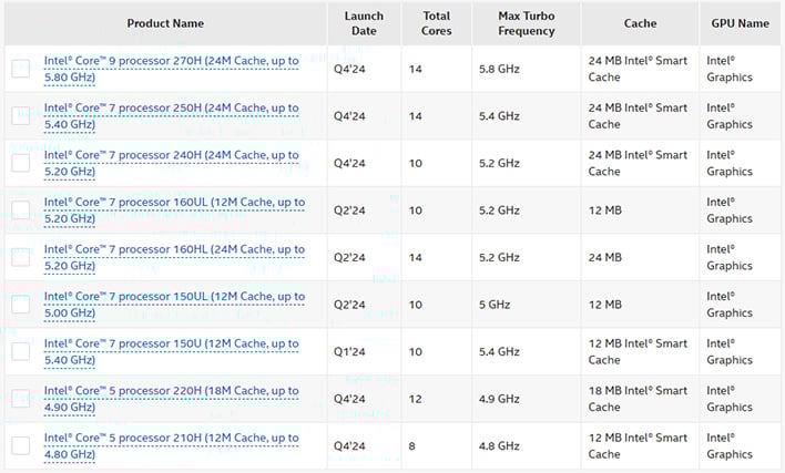 Intel Details Non-Ultra Core 200H Mobile CPU Models And Specs Ahead Of ...