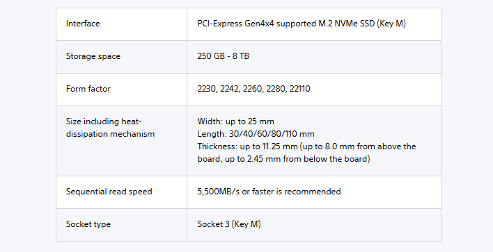 Tableau des spécifications SSD prises en charge pour la PlayStation 5.