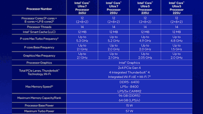 intel ces2025 ultra200u specifications table