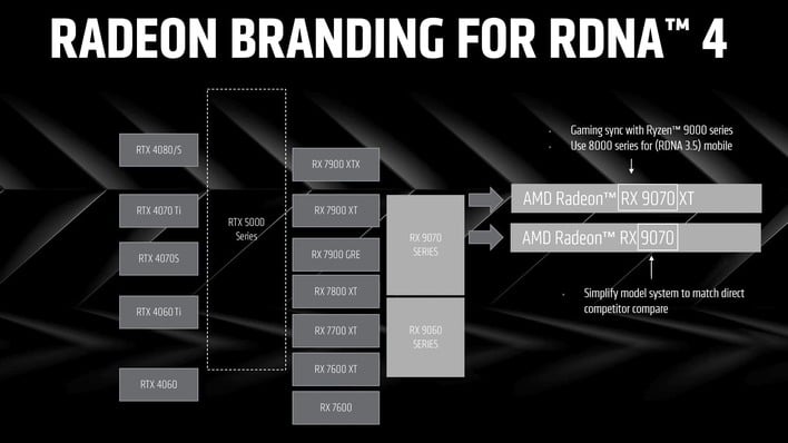 radeon branding for rdna 4