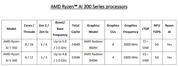 amd ryzen ai 300 specs