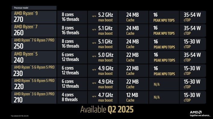 42 ryzen200seriesspecs