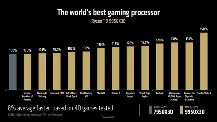 7 x3dbenchmarks