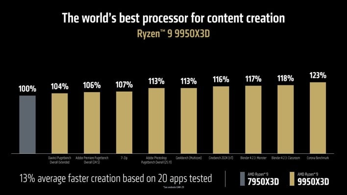 9 x3dbenchmarks2