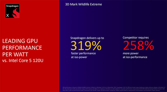 Qualcomm Snapdragon X slide detailing performance claims in 3DMark Wildlife Extreme.