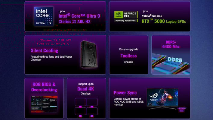 ASUS ROG NUC 2025 infographic.