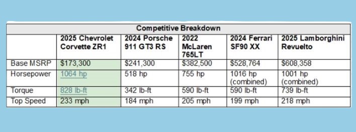 2025 chevrolet corvette zr1 pricing%20(2)