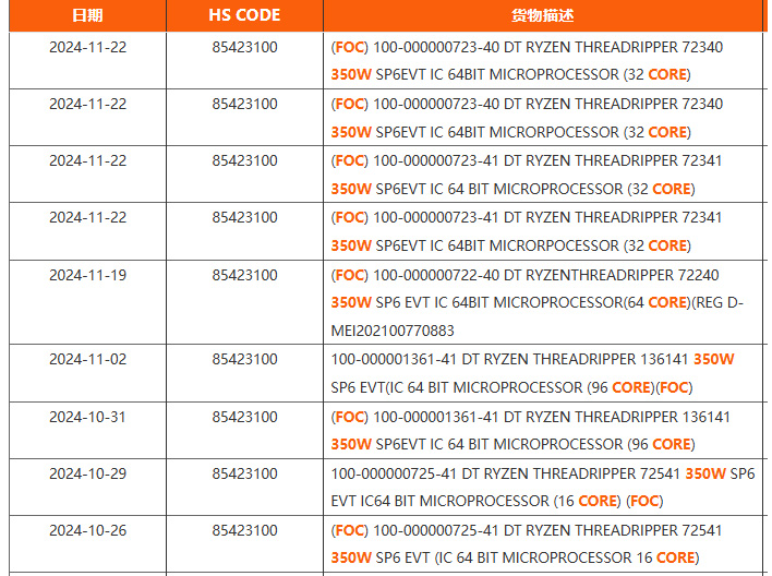 AMD Ryzen Threadripper 9000 shipping manifest.