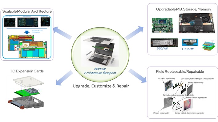 scalable architecture blueprint